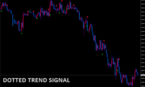 Dotted Trend Signal