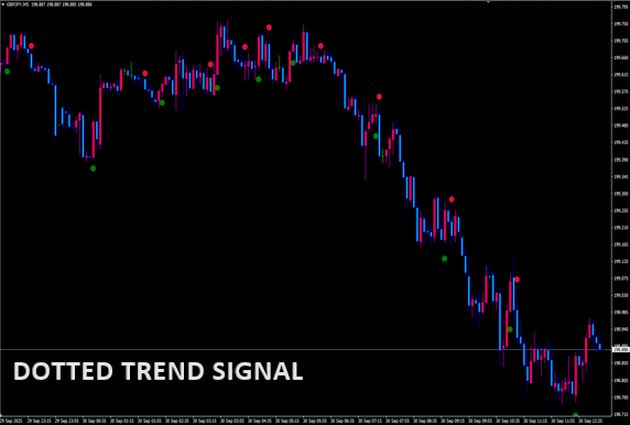 Dotted Trend Signal