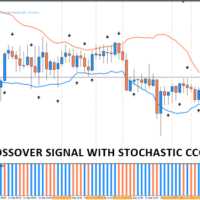 EMA CROSSOVER SIGNAL WITH STOCH