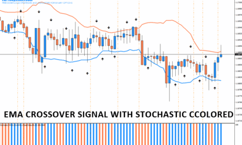 EMA CROSSOVER SIGNAL WITH STOCH