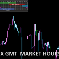 FOREX GMT MARKET HOURS