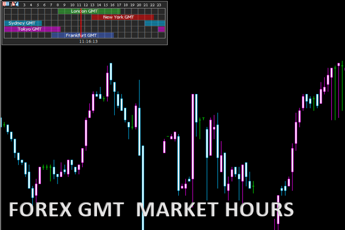 FOREX GMT MARKET HOURS