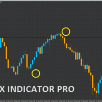 FOREX INDICATOR PRO