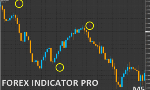 FOREX INDICATOR PRO