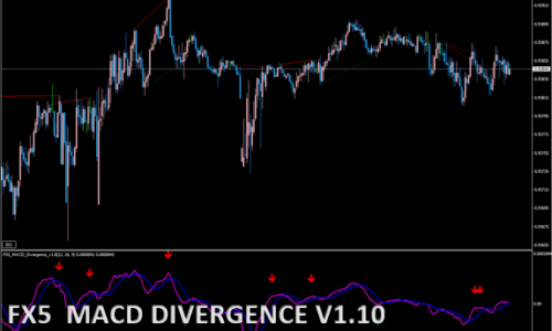 FX5 MACD DIVERGENCE V1.10