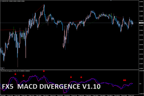 FX5 MACD DIVERGENCE V1.10