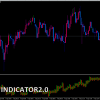 FXPNF_Indicator_2.0