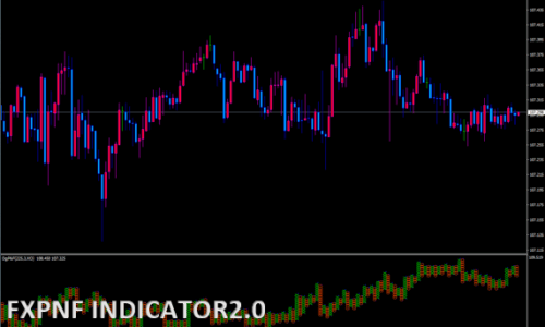 FXPNF_Indicator_2.0