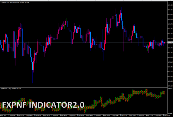 FXPNF_Indicator_2.0