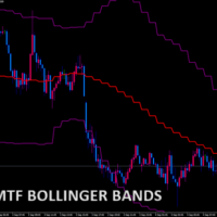 FXTT　MTF　BOLLINGER BANDS