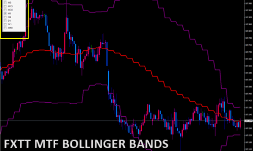 FXTT　MTF　BOLLINGER BANDS