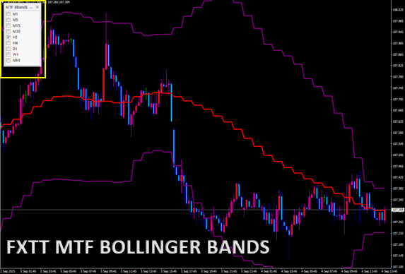 FXTT　MTF　BOLLINGER BANDS