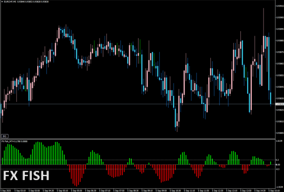 FX_FISH