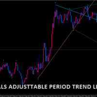 Fractals - adjustable period tr