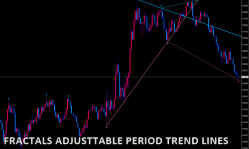 Fractals - adjustable period tr