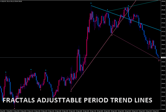 Fractals - adjustable period tr