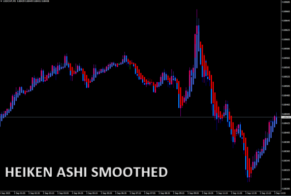 HEIKEN ASHI SMOOTHED