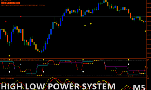 High Power Binary System