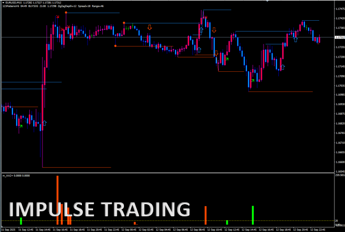 IMPULSE　TRADING