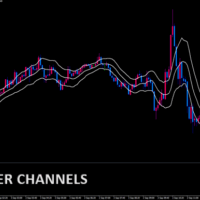 Keltner Channels