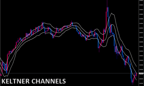 Keltner Channels