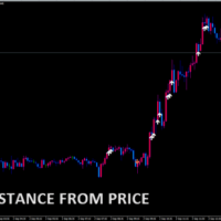 MA DISTANCE FROM PRICE