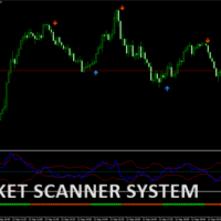 MARKET SCANNER SYSTEM