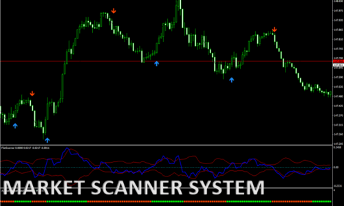 MARKET SCANNER SYSTEM