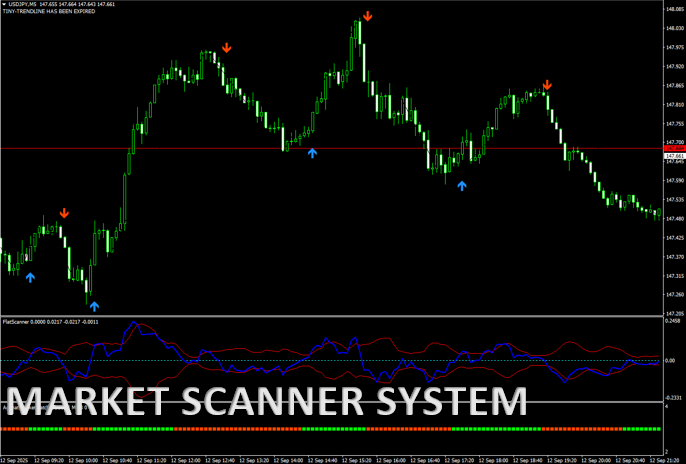 MARKET SCANNER SYSTEM