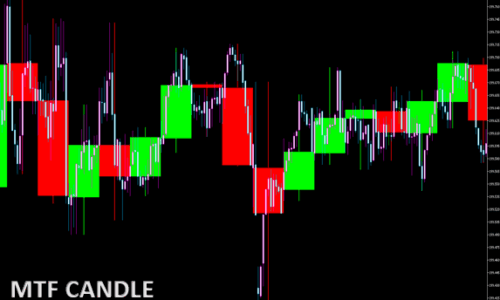 MTF CANDLE