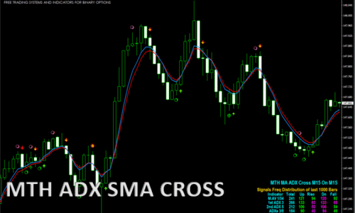 MTH ADX SMA CROSS
