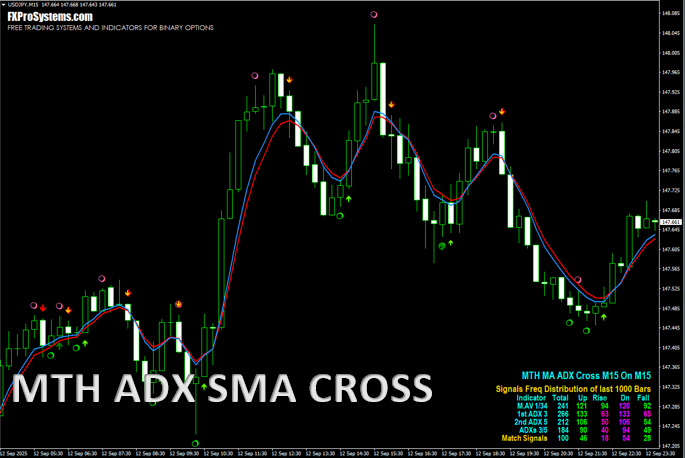 MTH ADX SMA CROSS