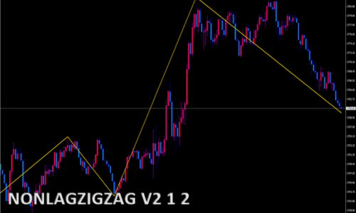 NonLagZigZag_v2 1 -2