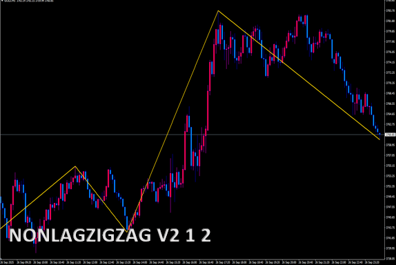 NonLagZigZag_v2 1 -2