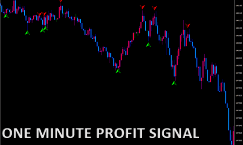 One Minute Profit Signal
