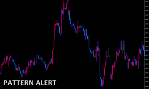 PATTERN ALERT