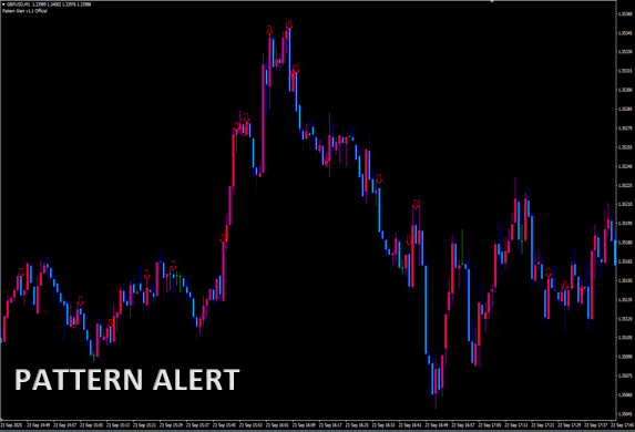 PATTERN ALERT
