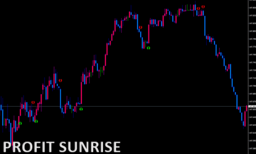 Profit Sunrise