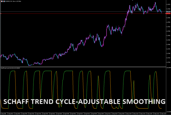 SCHAFF TREND CYCLE-ADJUSTABLE S