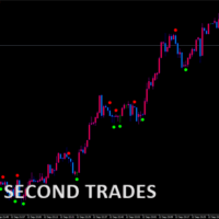 SIXTY SECOND TRADES