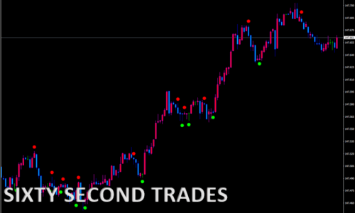 SIXTY SECOND TRADES