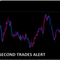 SIXTY SECOND TRADES ALERT
