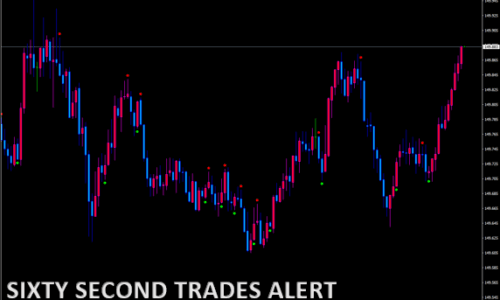 SIXTY SECOND TRADES ALERT