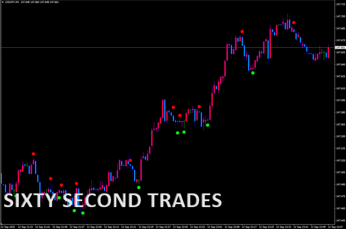 SIXTY SECOND TRADES