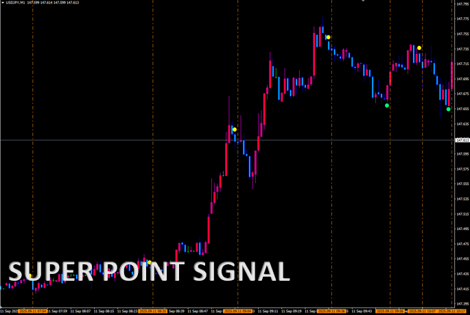 SUPER POINT SIGNAL