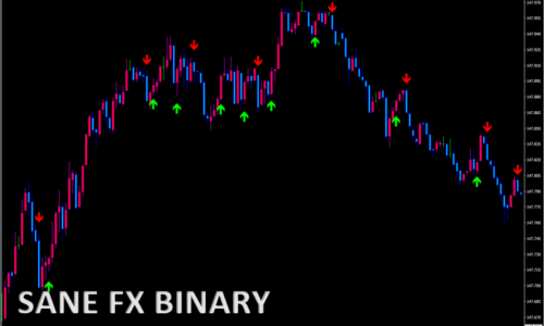 Sane_FX_Binary