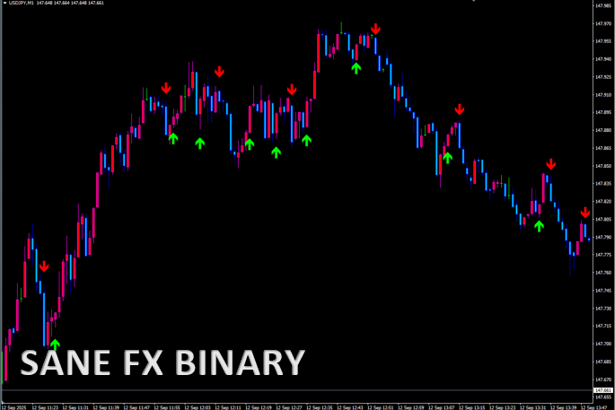 Sane_FX_Binary