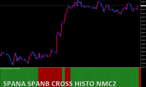 SpanA - SpanB cross Histo nmc 2