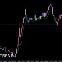 SuperTREND