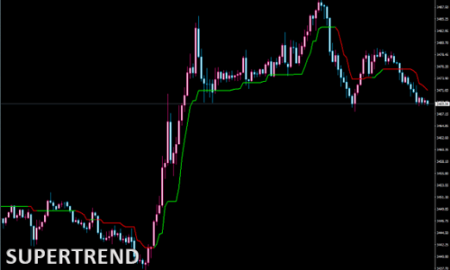 SuperTREND